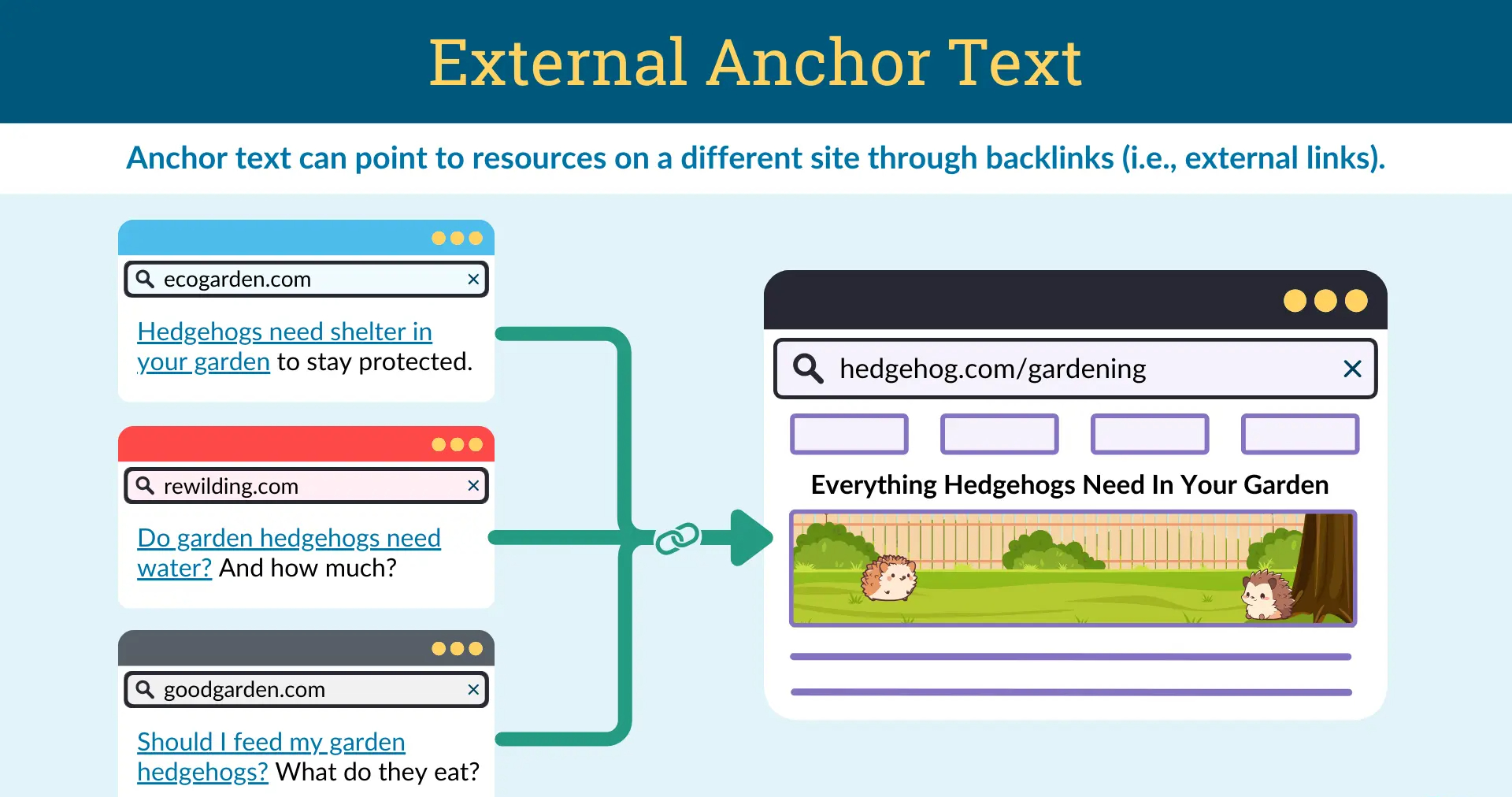 Benefits Of Anchor Text
