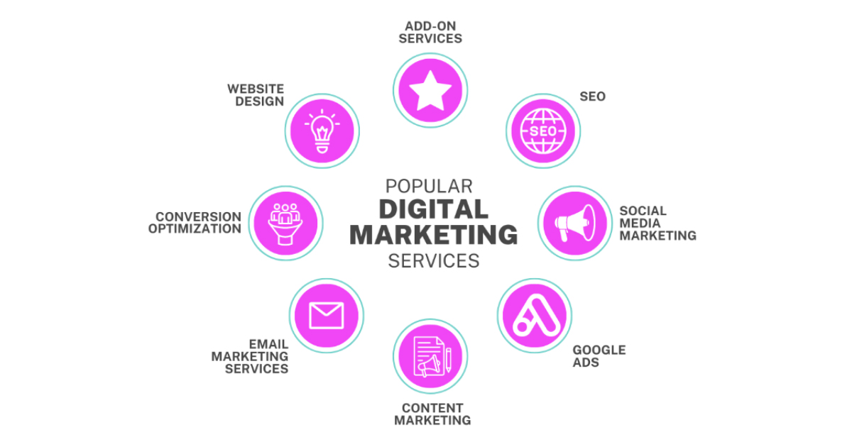 Benefits Of Digital Marketing