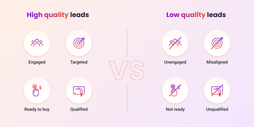 Benefits Of Leads Are Low Quality