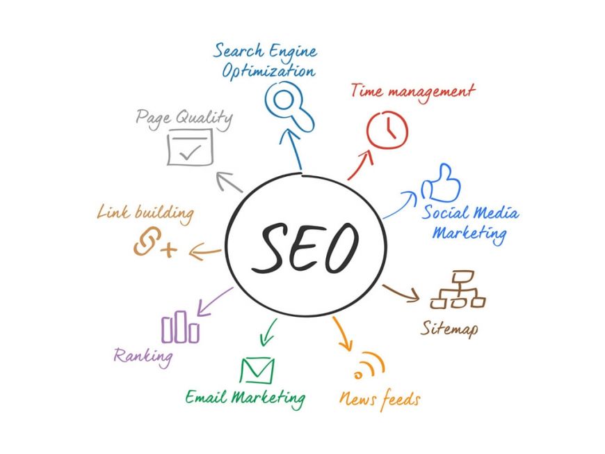 Benefits Of SEO