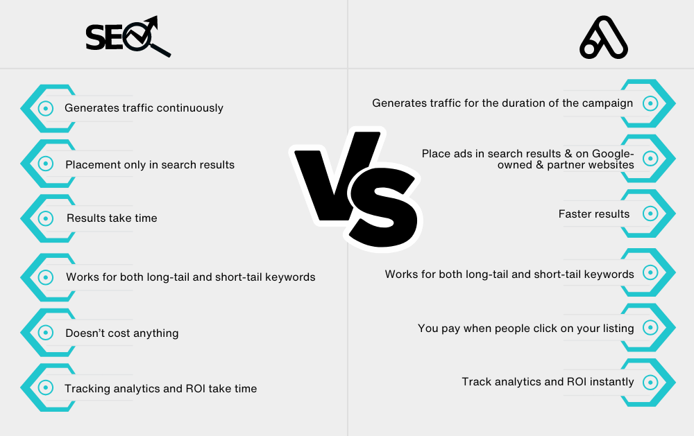 Google Ads vs SEO in Singapore