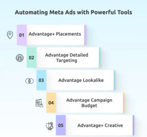 Run Meta Ads in Singapore: A Practical Guide for Businesses That Want Better Results