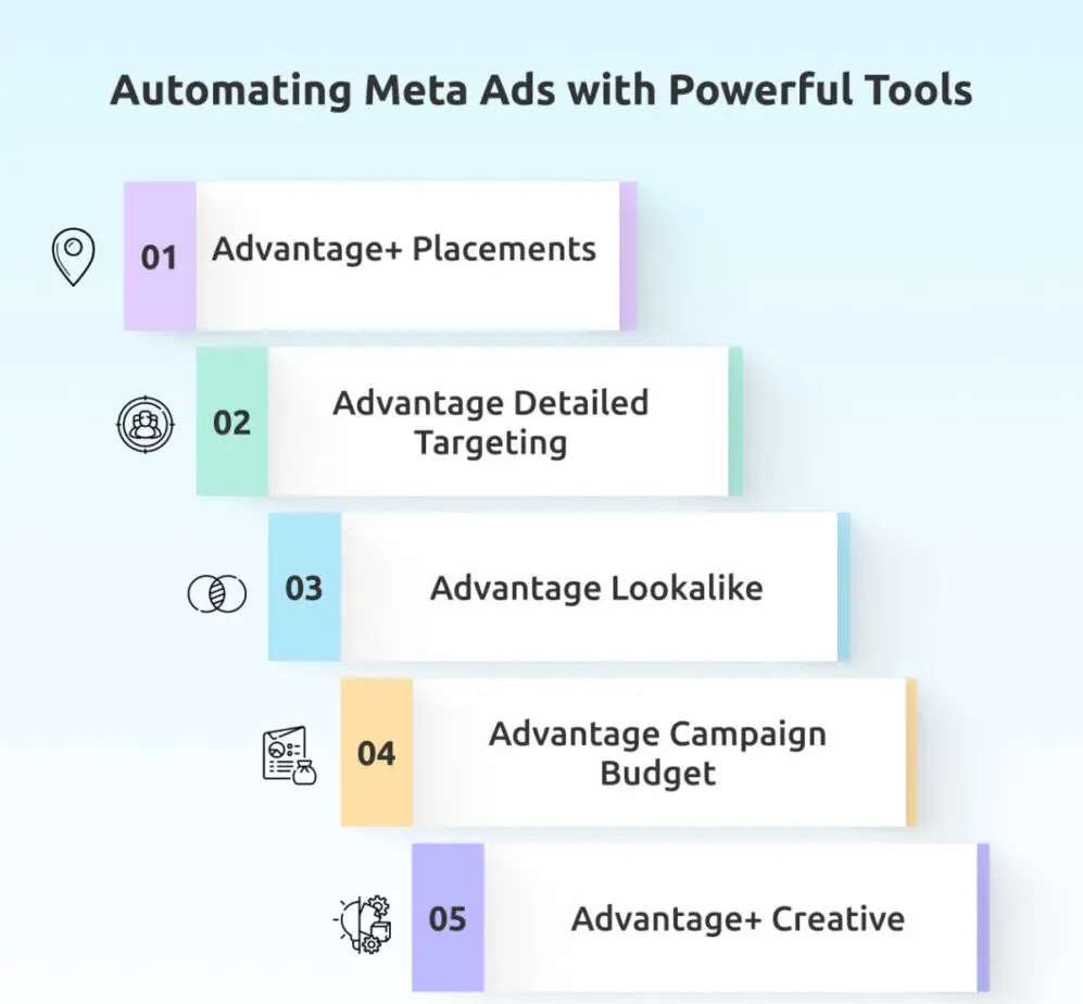 Benefits Of Meta Ads
