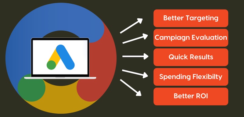 Benefits Of Google Ads