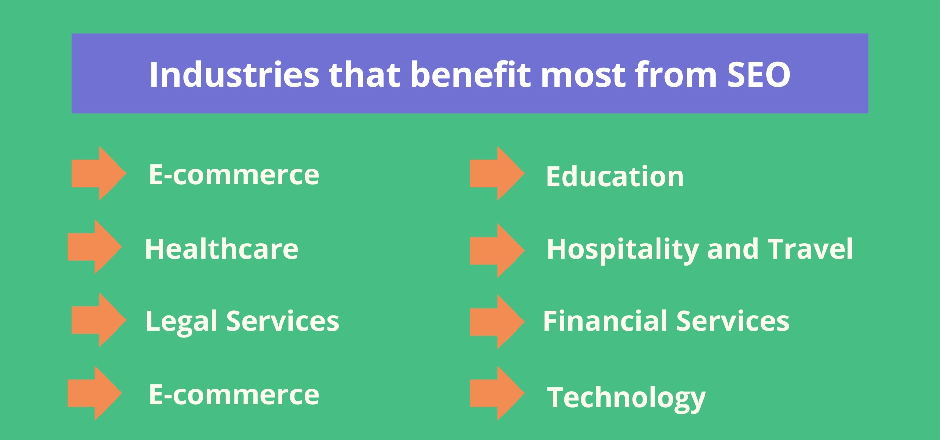 Benefits Of SEO
