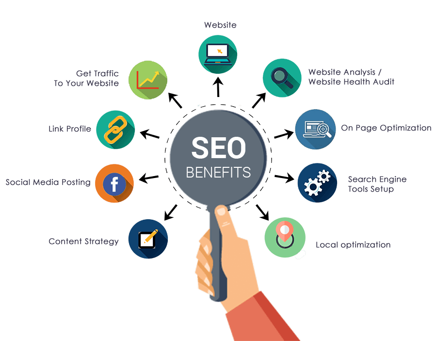 Benfits Of Seo