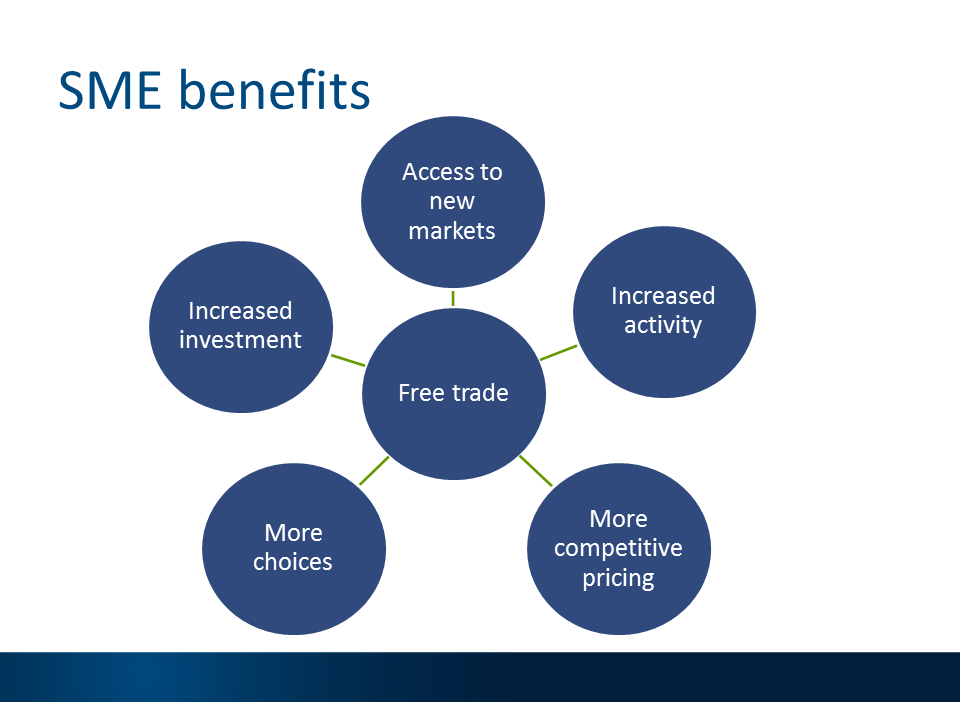 Benefits Of SME