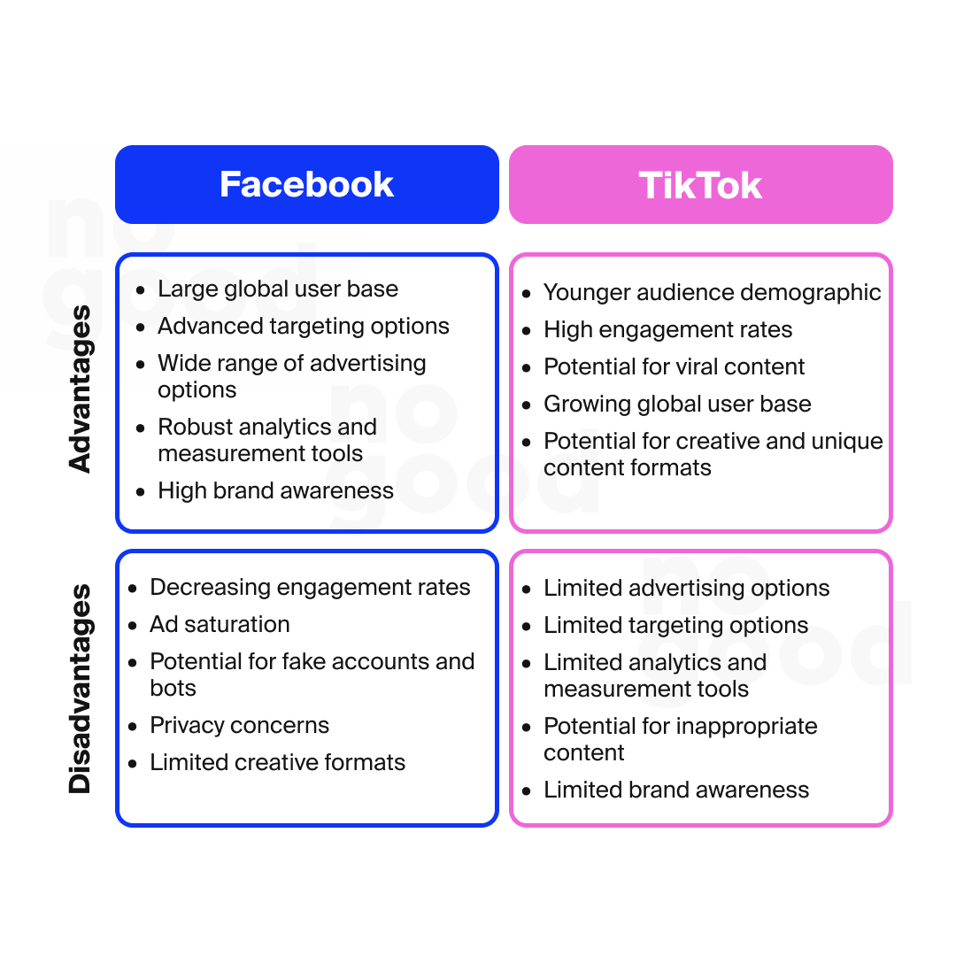 Meta Ads vs TikTok Ads