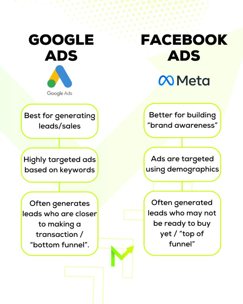 Google Ads vs Meta Ads Performance