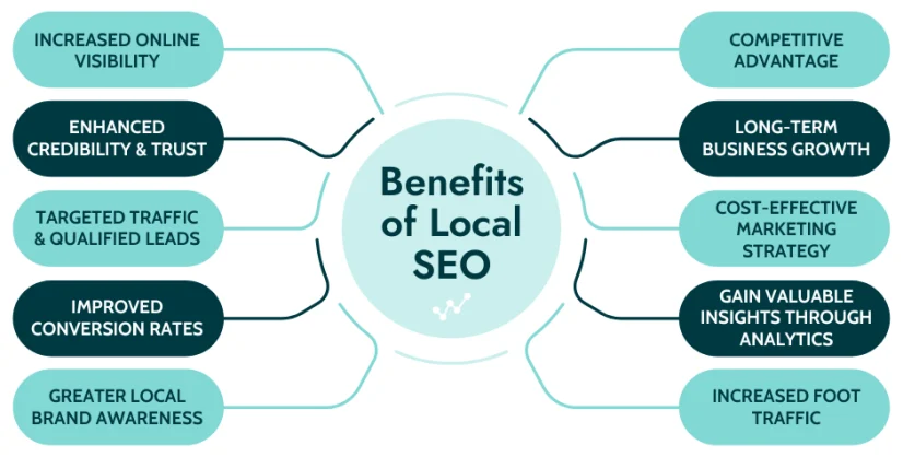 Benefits Of Local Seo