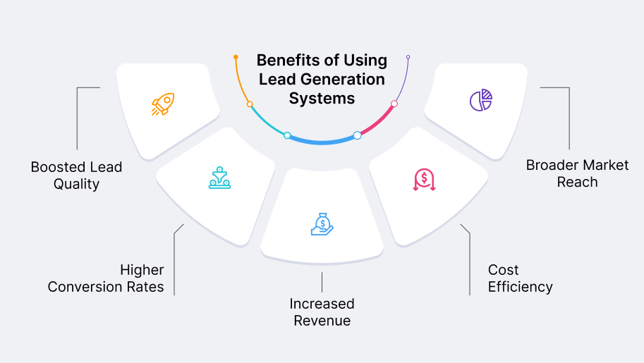 Benefits Of Lead Generation