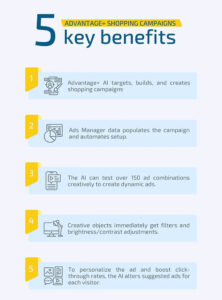 Meta Business Ads Singapore: How Businesses Can Use Paid Social to Grow Smarter