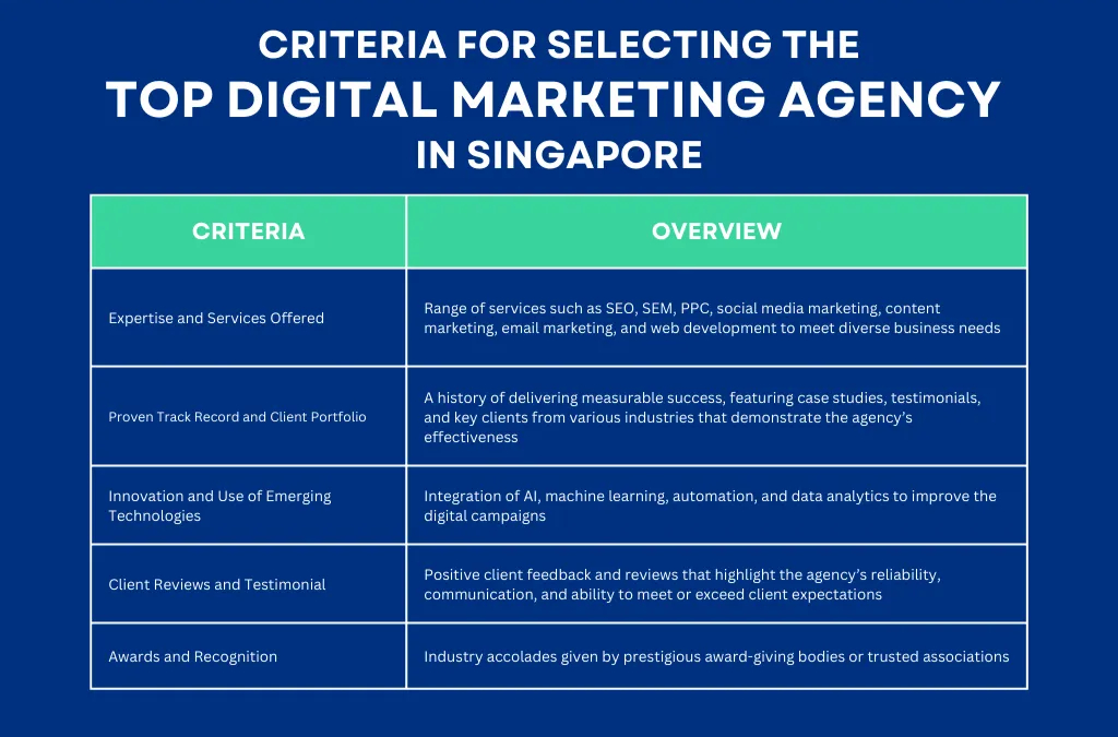 Top SME Digital Marketing Companies in Singapore (2025)