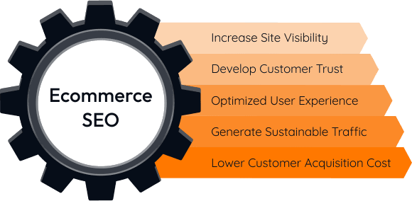 Benefits Of Ecommerce Seo