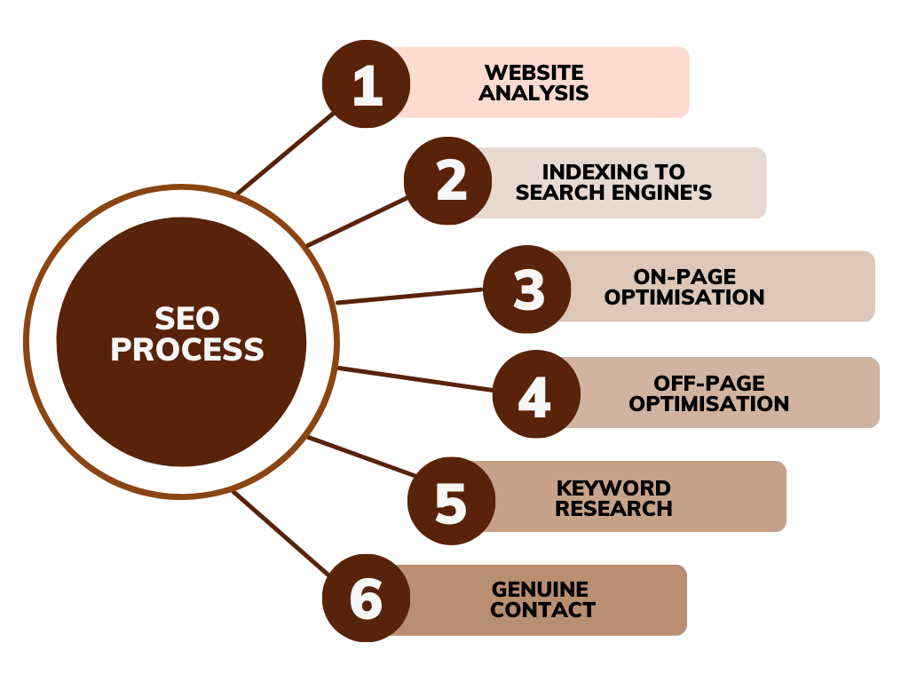 Benefits Of Seo