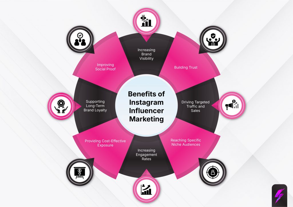 Benefits Of Instagram