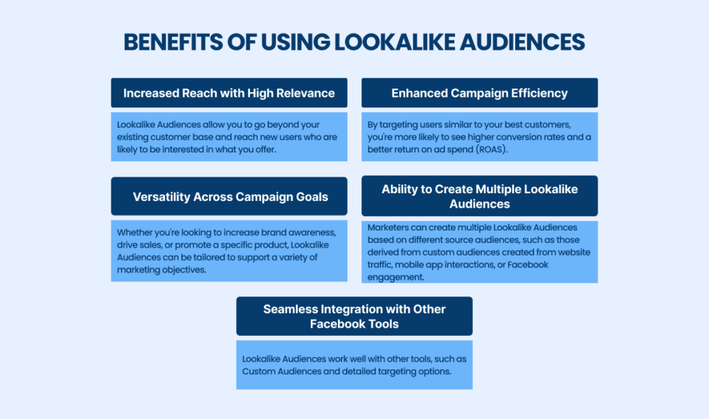 Benefits Of Using Lookalike Audiences
