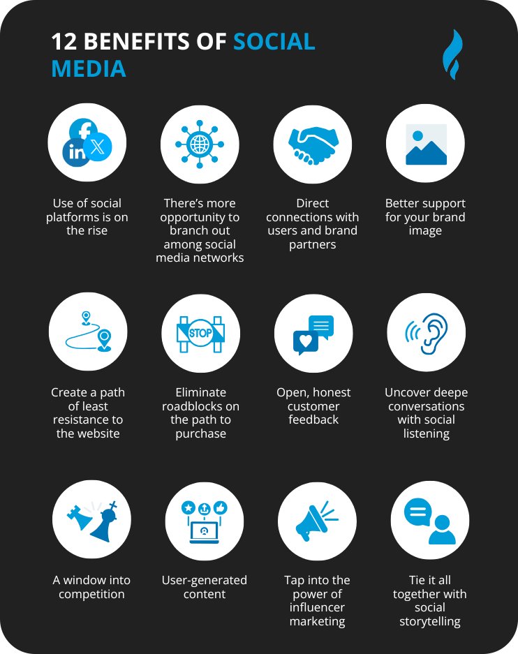 Benefits Of Social Media Marketing