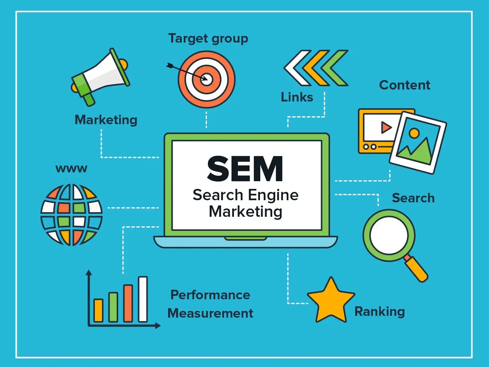 Best SEM Agencies in Singapore (2025)