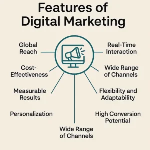 Digital Marketing Consultant Singapore