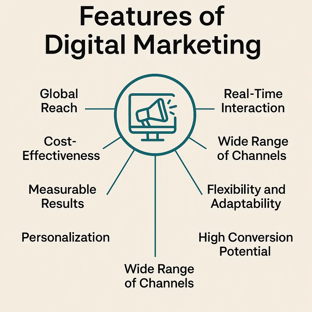 Benefits Of Digital Marketing