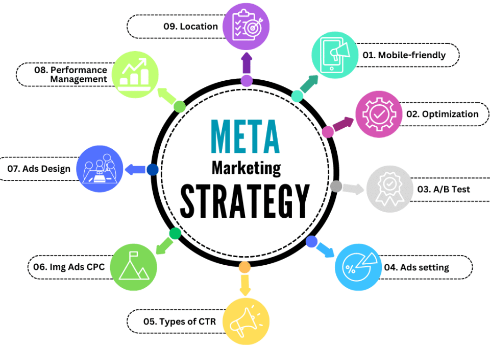Meta Ads Expert in Singapore