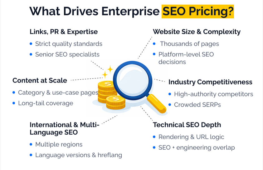 SEO Pricing