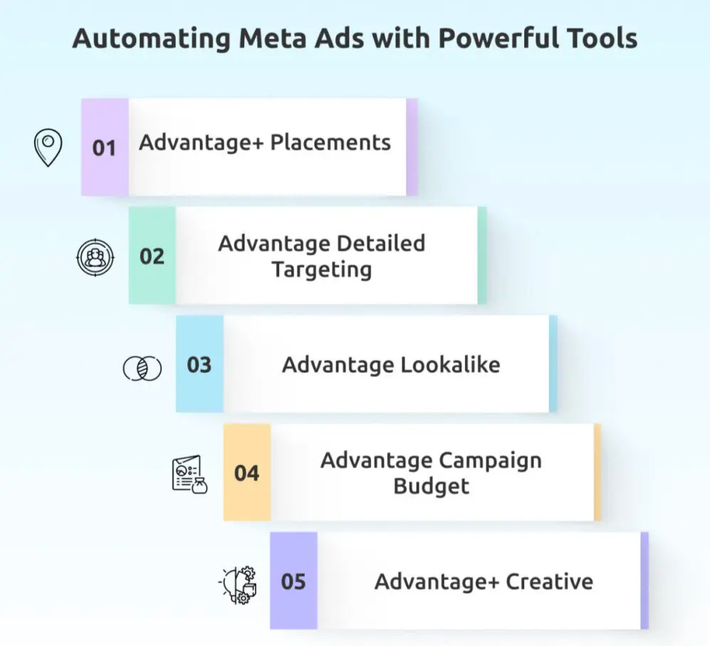 Meta Ads Tools