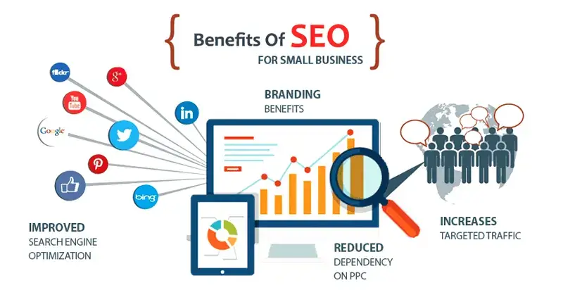 Benefits Of Seo For Small Business