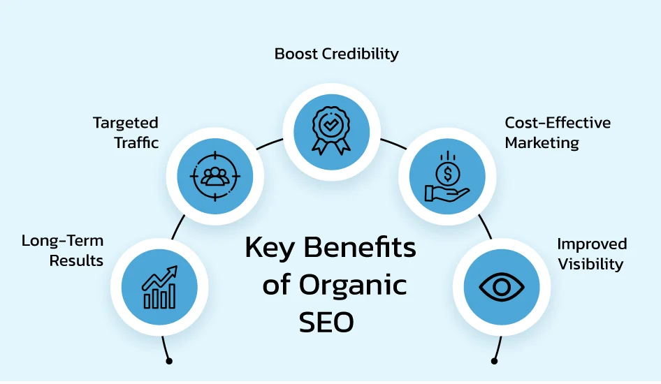 Benefits Of SEO