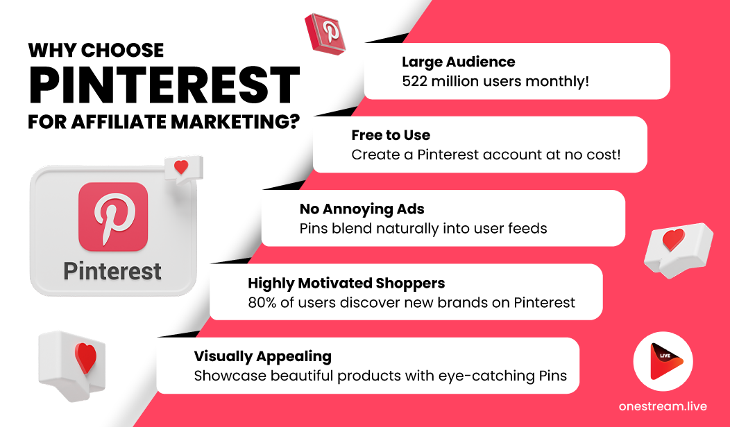 Pinterest Affiliate marketing