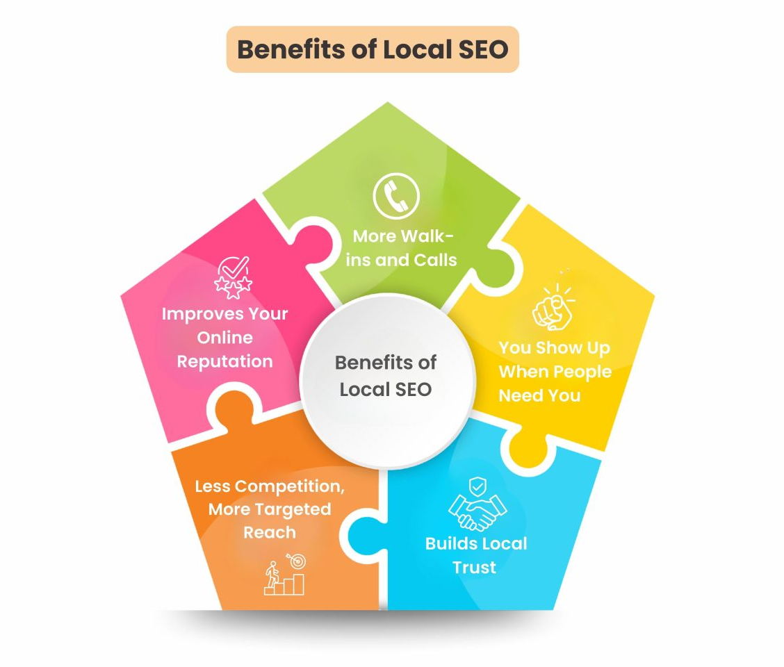 Benefits Of Local SEO