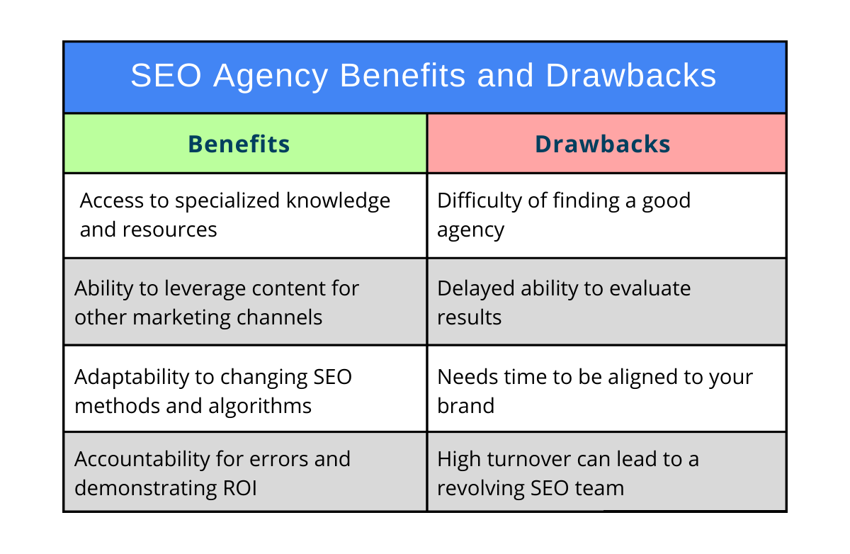 Benefits Of Seo