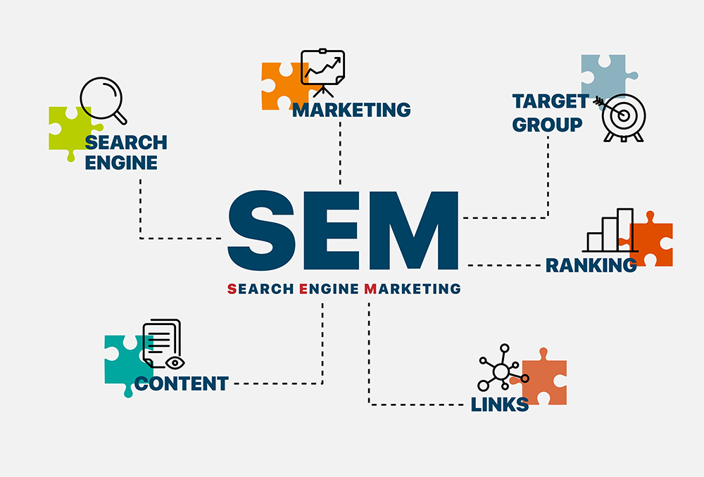 SEM Agency in Singapore