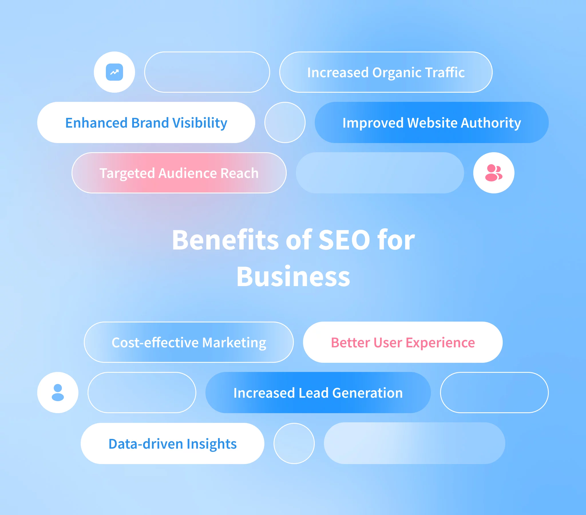Benefits Of Seo For Business