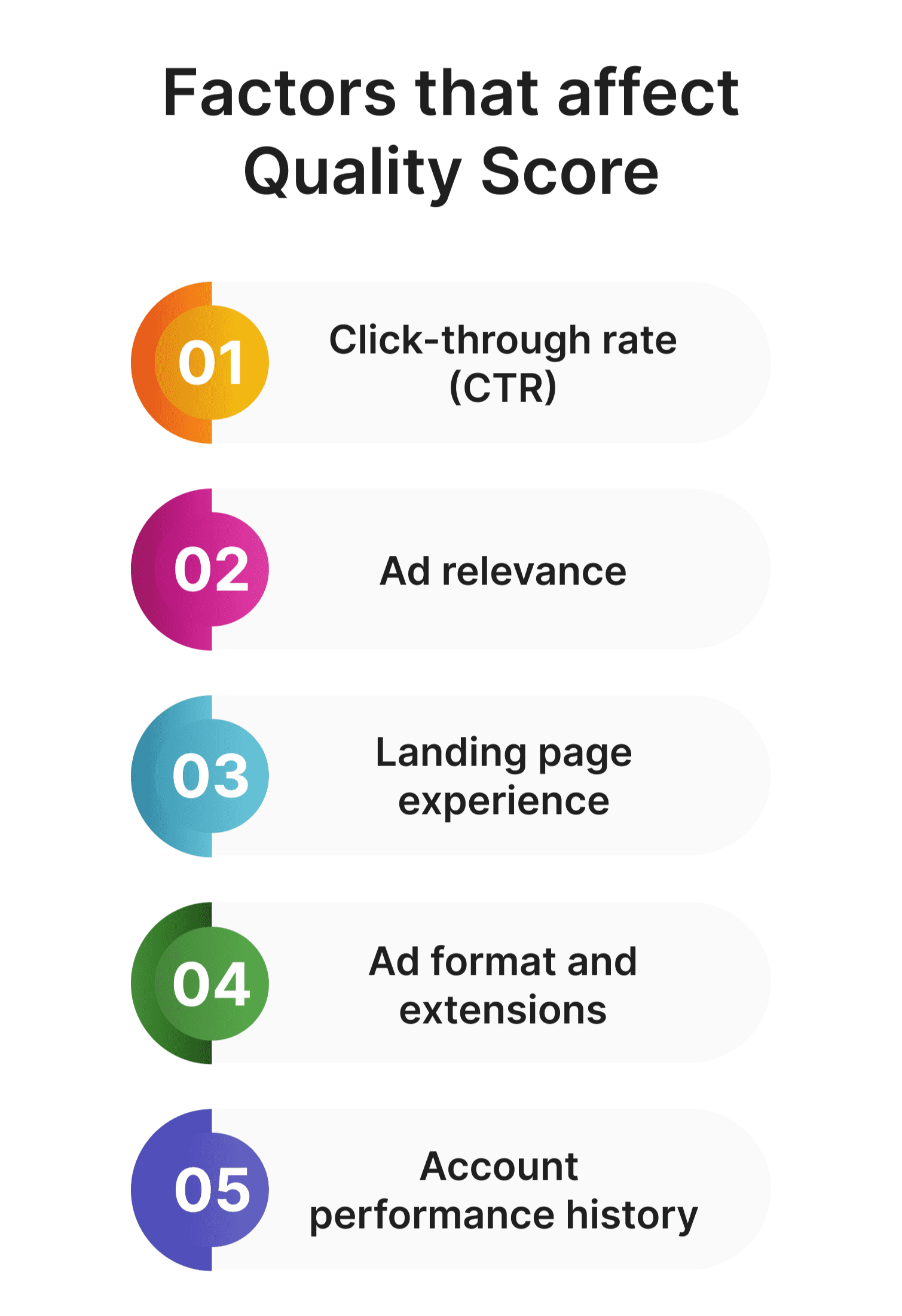 Benefits Of Improve Quality Score