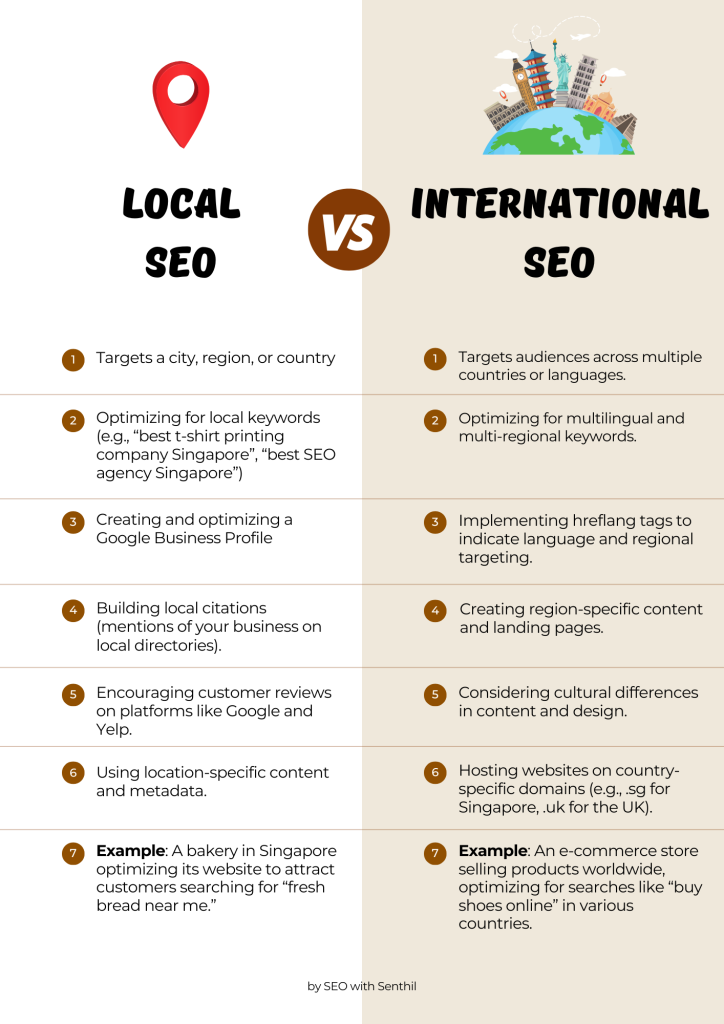 Best SEO Agency