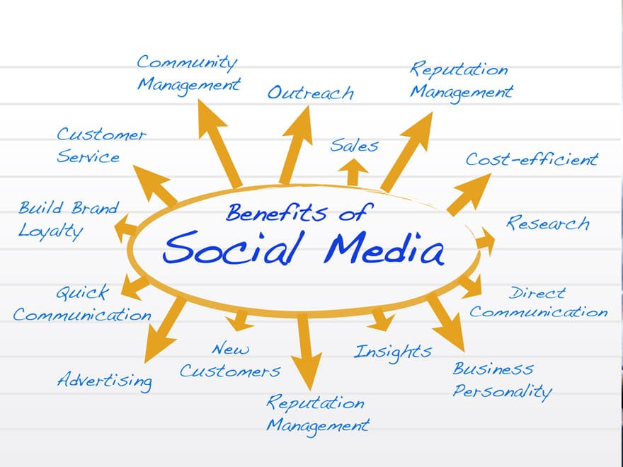 Benefits Of Social Media