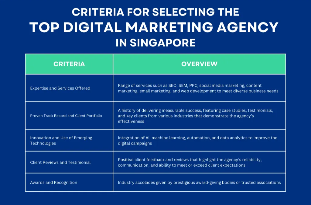 Digital Marketing Firm in Singapore