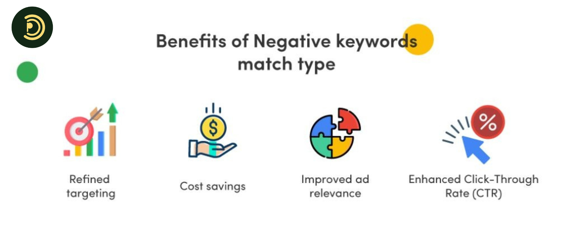 Benefits Of Negative Keywords