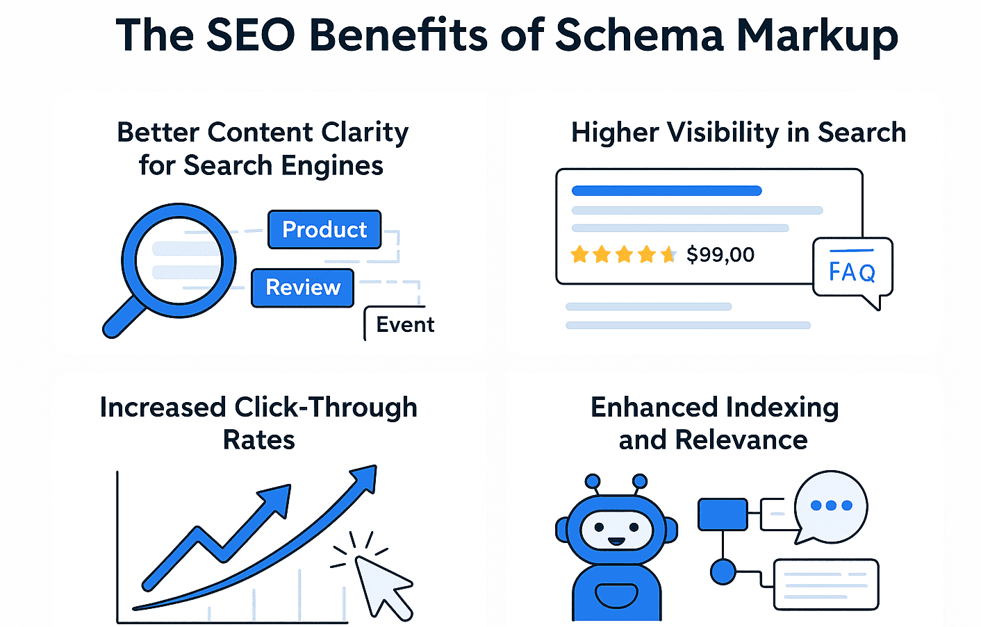 Benefits Of Schema Markup