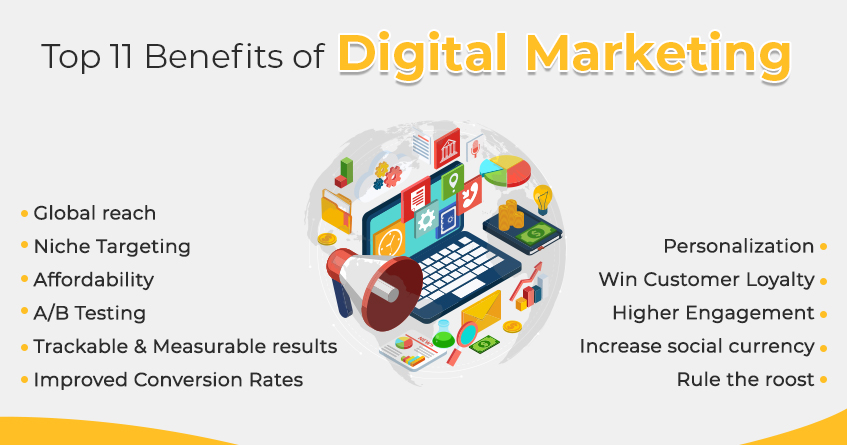 Benefits of Digital Marketing