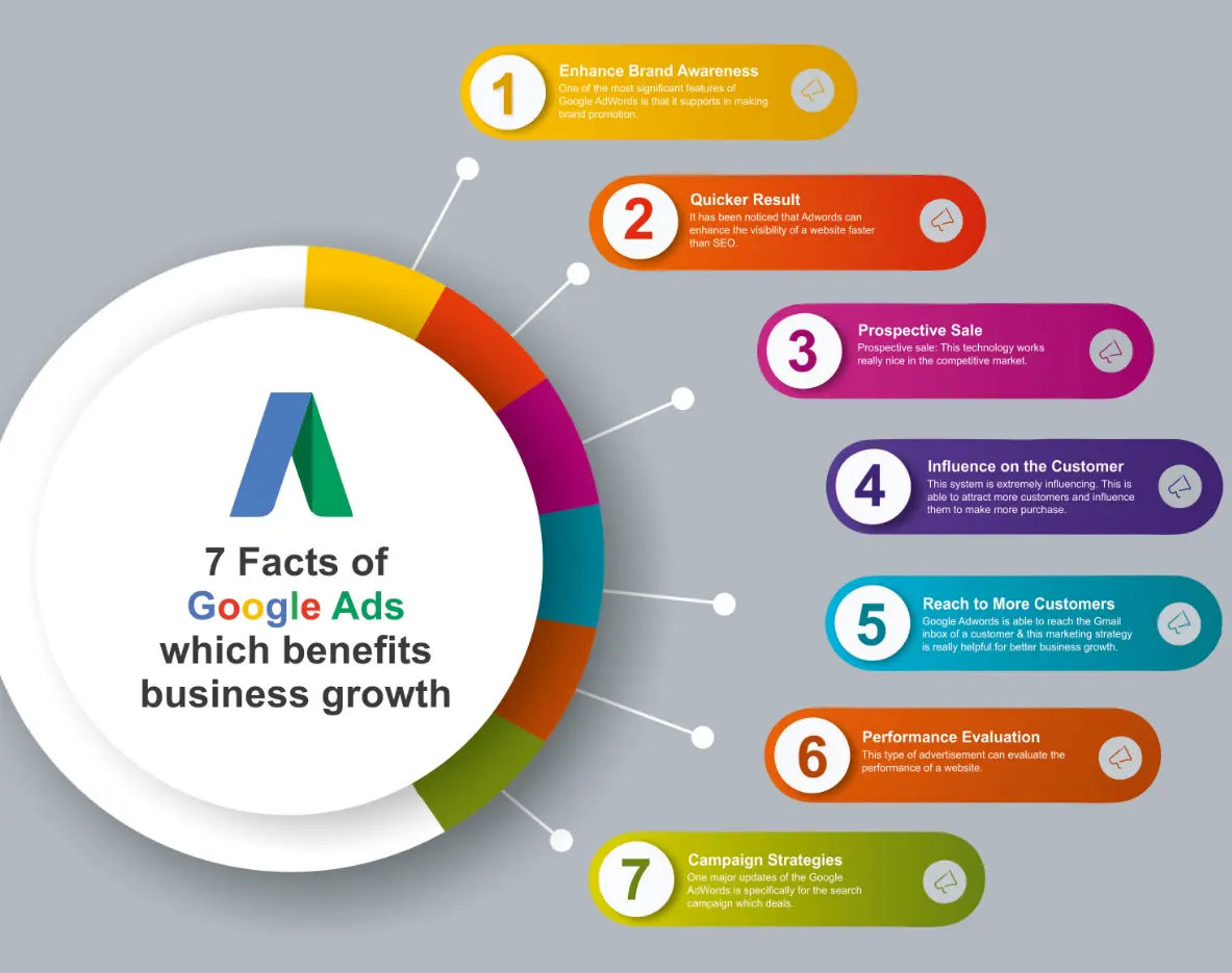 Benefits Of Google Ads