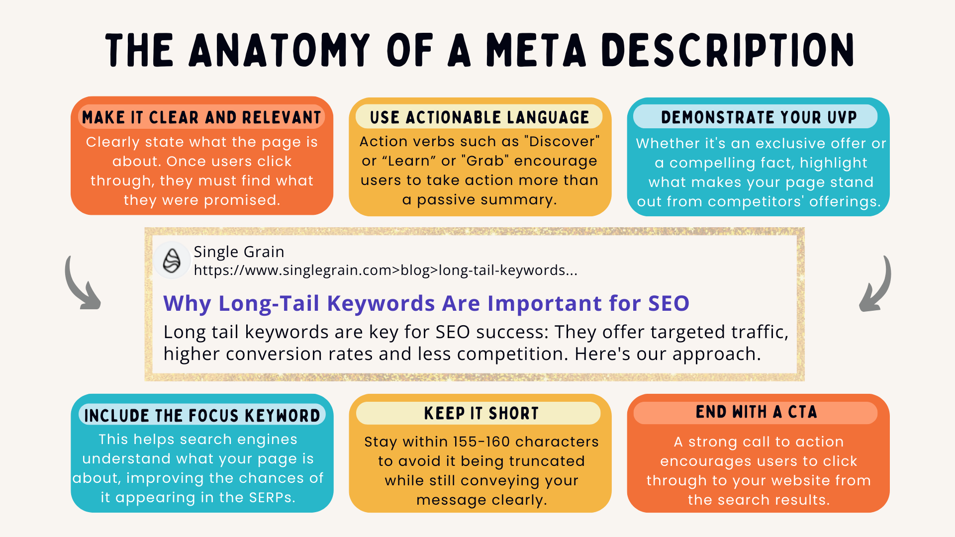 Meta Tag Mastery: Elevates SEO & Creative Impact