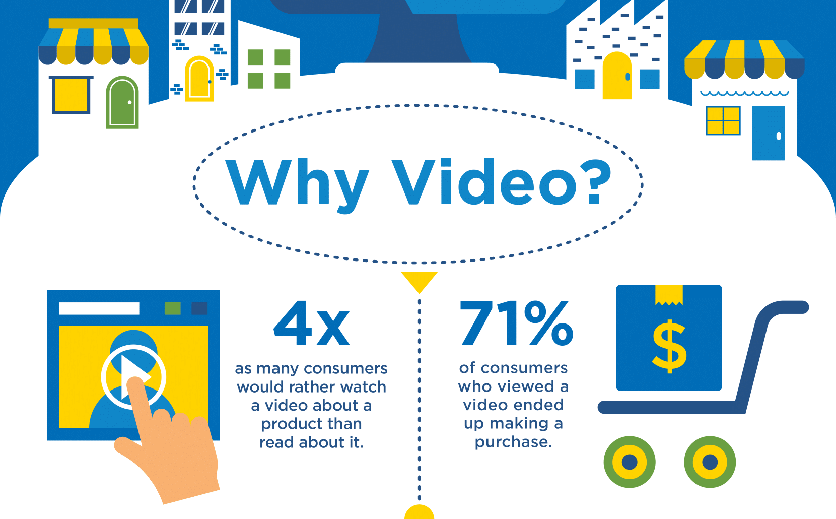 Video Marketing