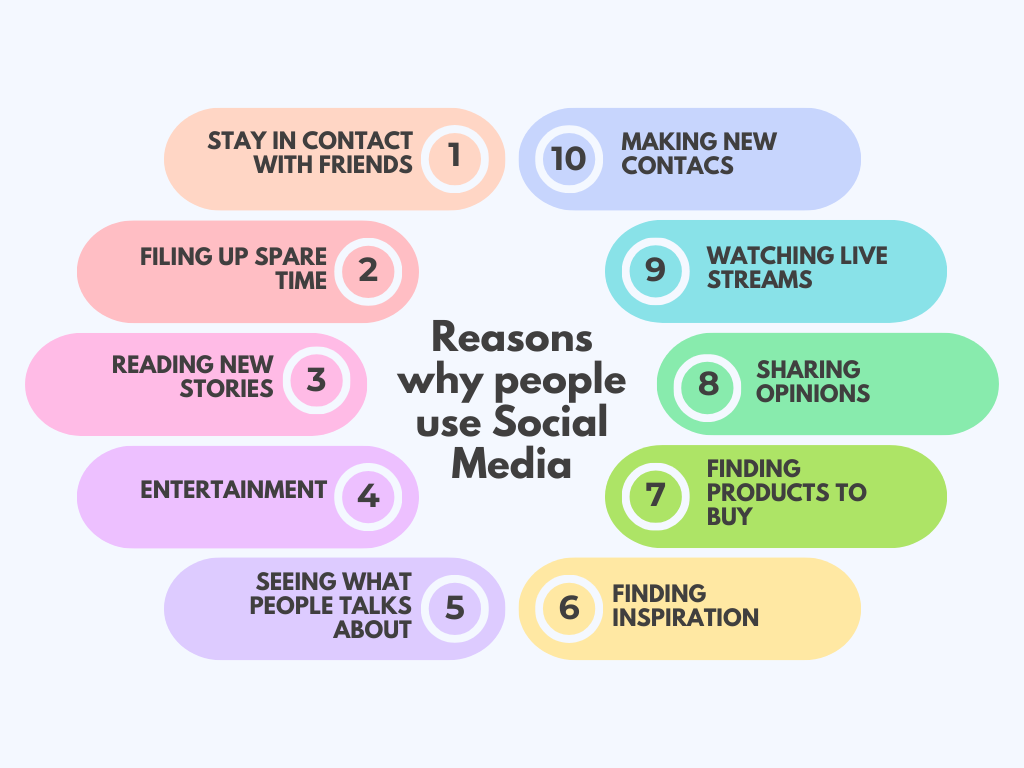 Social Media Benefit