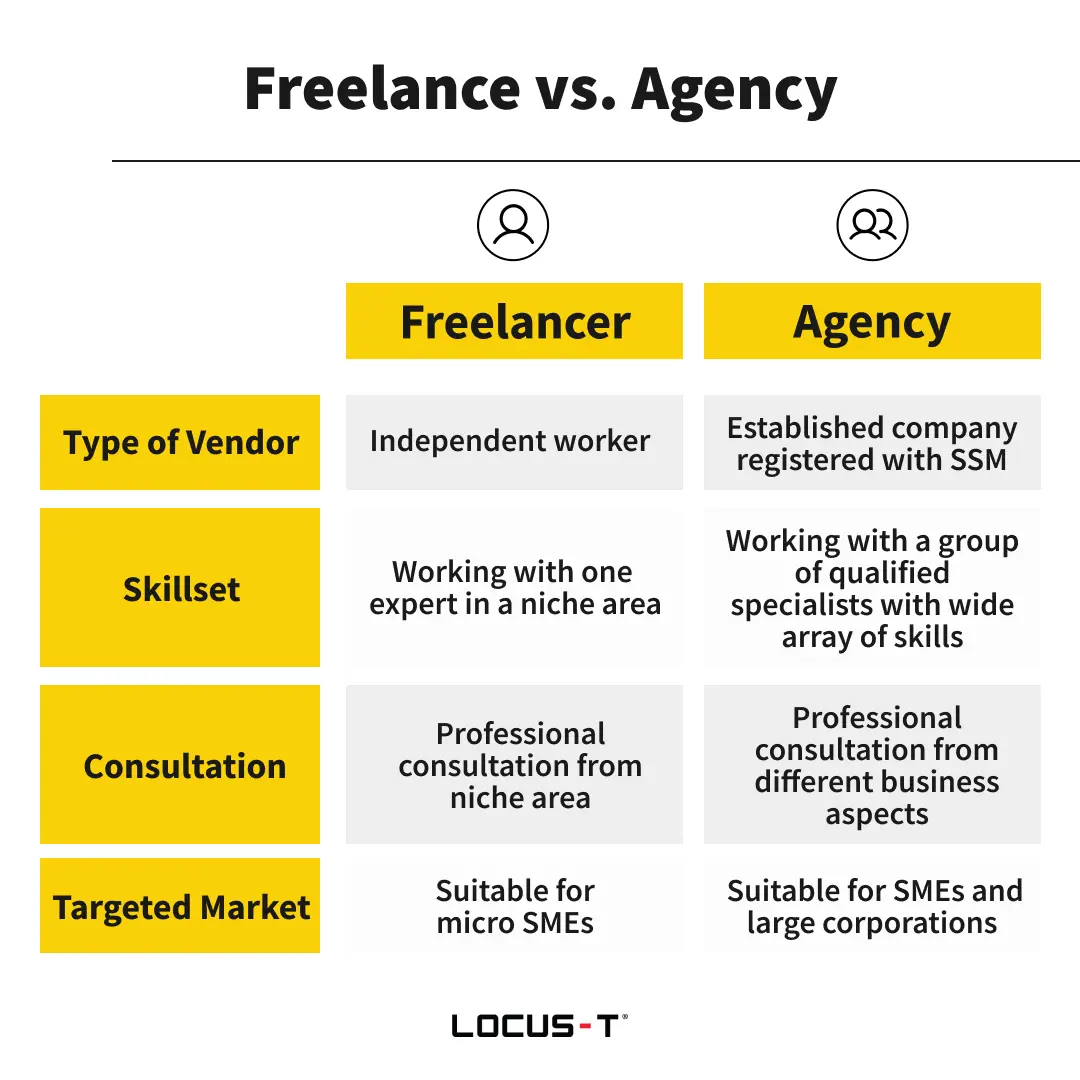 Google Ads Agency vs Freelancer in Singapore