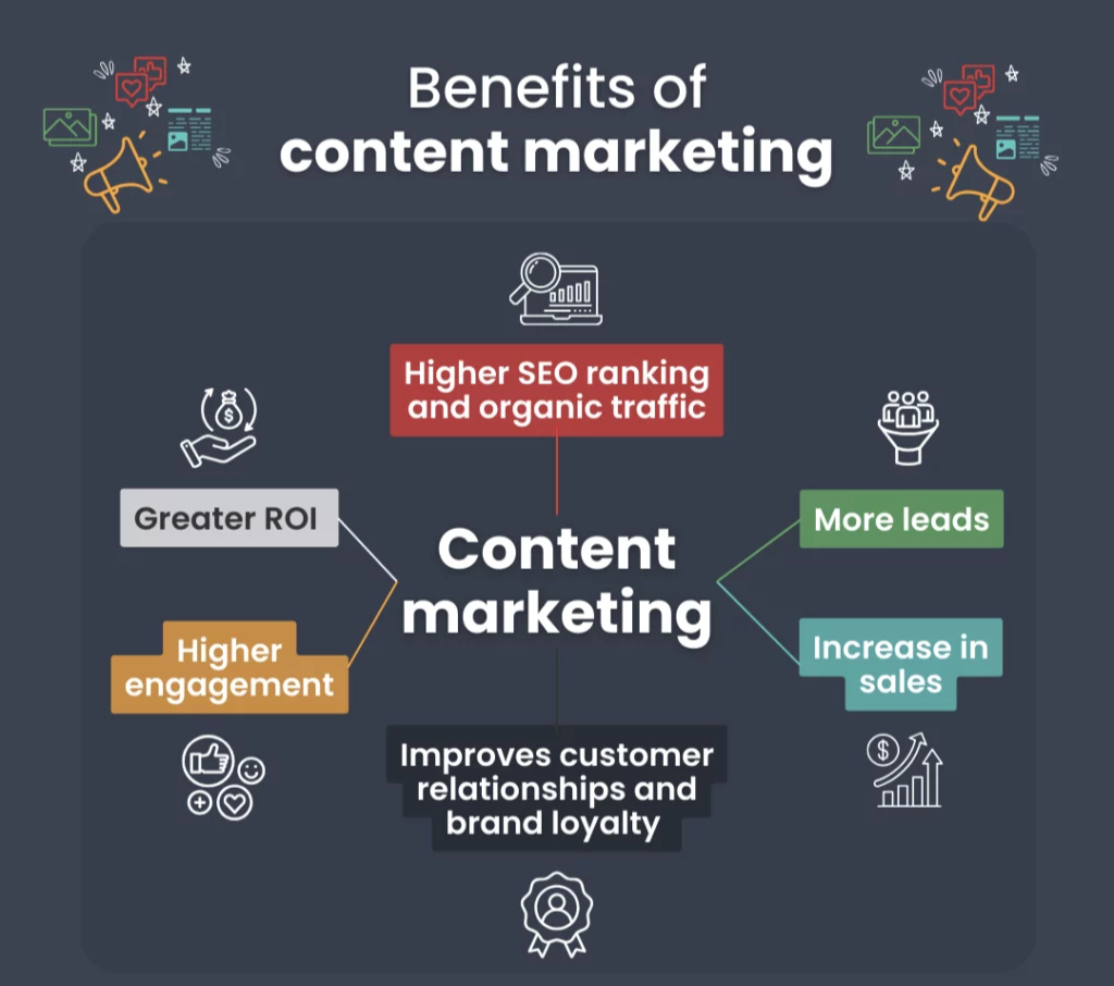 Benefits Of Content Marketing