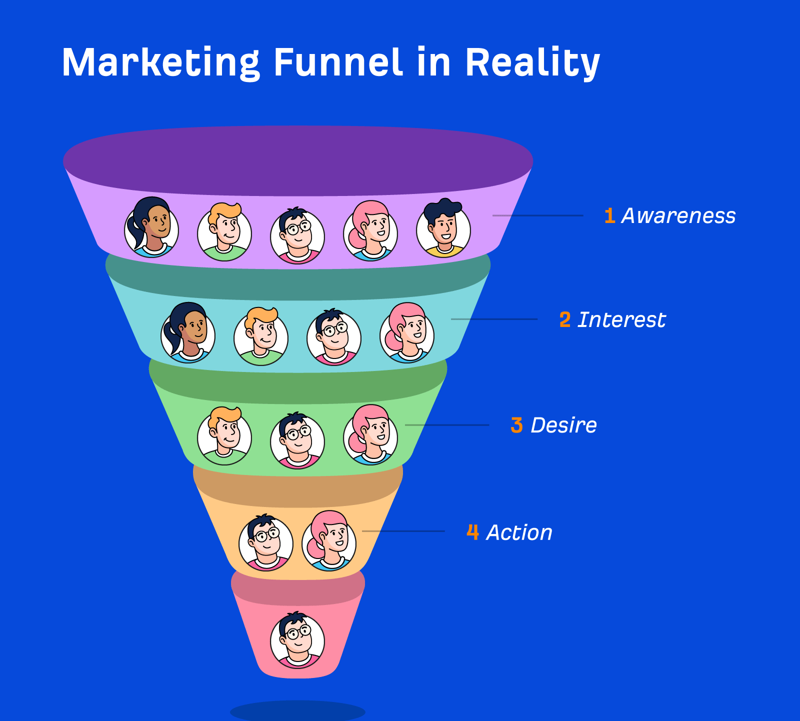 marketing funnel chart