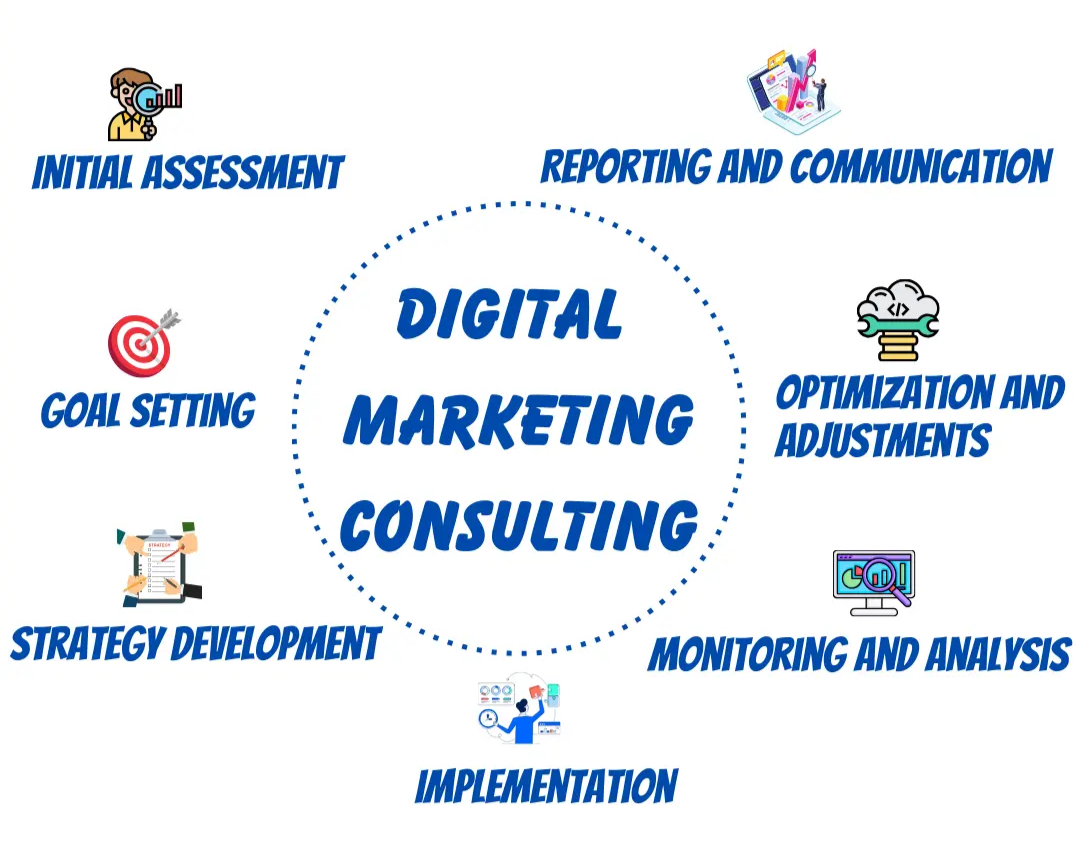 Digital Marketing Consultant in Singapore